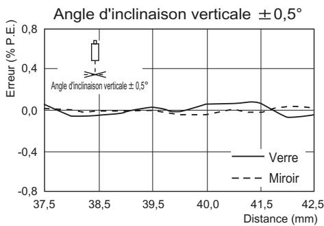 OMRON ZS-HL - Réflexion régulière - 4