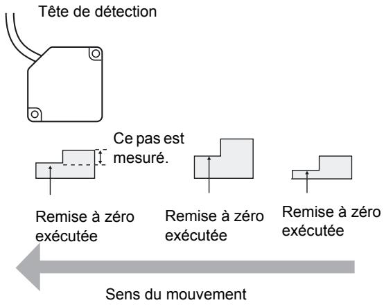 OMRON ZS-HL - 0RESET MEMORY - 1