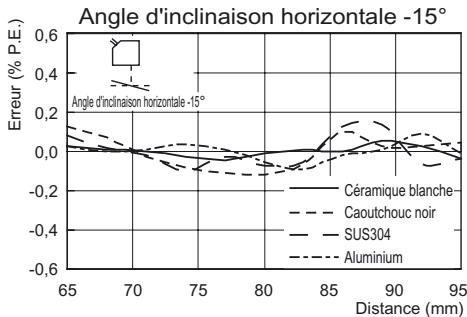 OMRON ZS-HL - Réflexion diffuse - 2