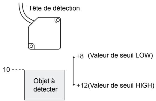 OMRON ZS-HL - Opération de remise à zéro - 2
