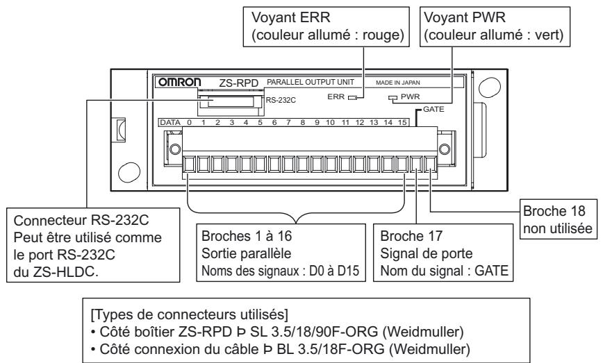 OMRON ZS-HL - ■ Alignment du bornier - 1