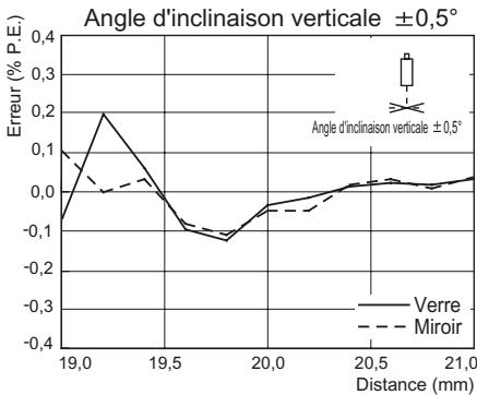 OMRON ZS-HL - Reflexion diffuse - 8