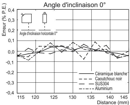 OMRON ZS-HL - Reflexion diffuse - 1