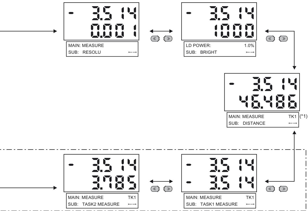 OMRON ZS-HL - Changement de l'affichage de la valeur mesurée - 5