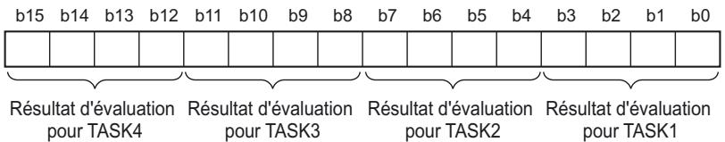 OMRON ZS-HL - Lors de la sortie de l'évaluation - 1