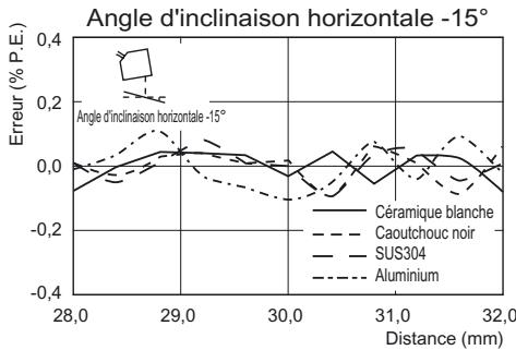 OMRON ZS-HL - Reflexion diffuse - 2