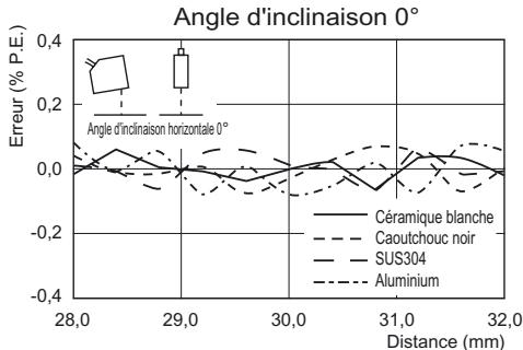 OMRON ZS-HL - Reflexion diffuse - 1