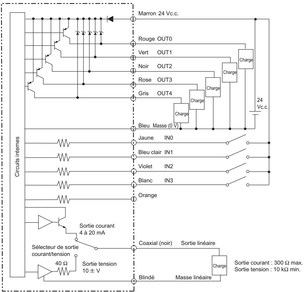 OMRON ZS-HL - Schémas des circuits d'E/S - 2