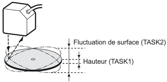 OMRON ZS-HL - Mesure simultanée de plusieurs éléments (multitâche) - 1