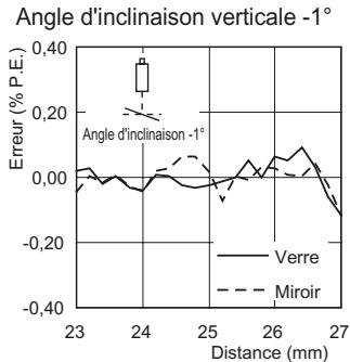 OMRON ZS-HL - Réflexion régulière - 5