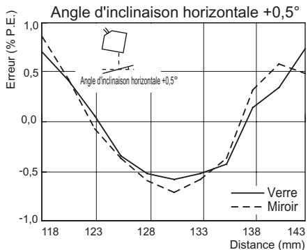 OMRON ZS-HL - Réflexion régulière - 3