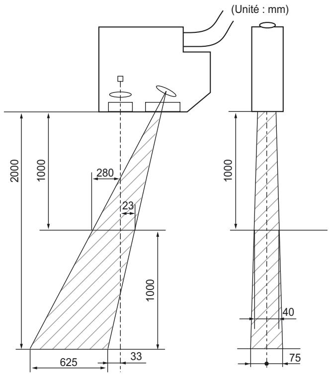 OMRON ZS-HL - Réglage des interférences mutuelles - 8