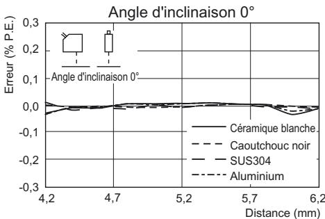 OMRON ZS-HL - Réflexion régulière - 6