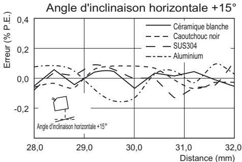 OMRON ZS-HL - Reflexion diffuse - 3