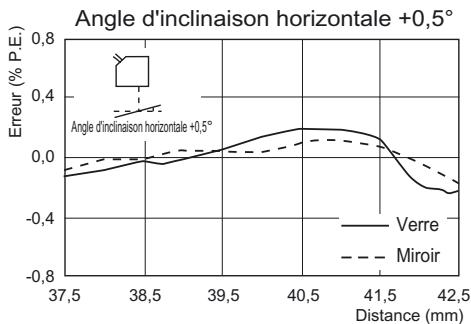 OMRON ZS-HL - Réflexion régulière - 3