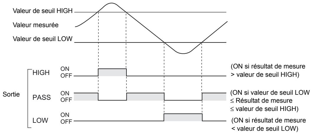 OMRON ZS-HL - Réglage du seuil - 1