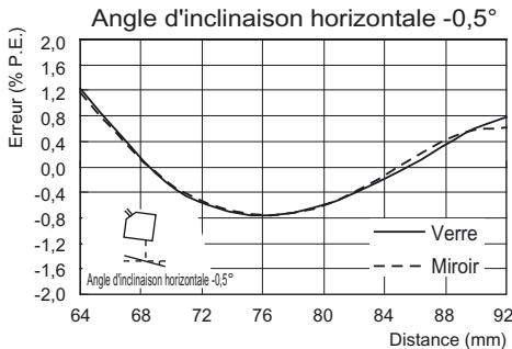 OMRON ZS-HL - Réflexion régulière - 2