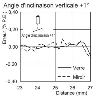 OMRON ZS-HL - Réflexion régulière - 3