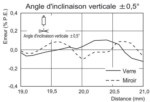 OMRON ZS-HL - Réflexion régulière - 4
