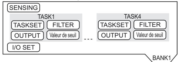 OMRON ZS-HL - Commutation de banque (changement de configuration du périphérique - 3