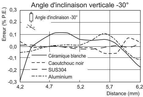 OMRON ZS-HL - Réflexion régulière - 8