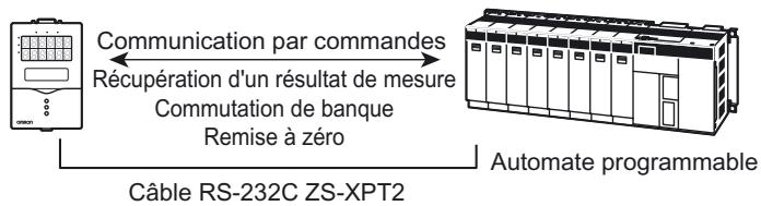 OMRON ZS-HL - RS-232C - 1