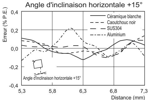 OMRON ZS-HL - Reflexion diffuse - 3