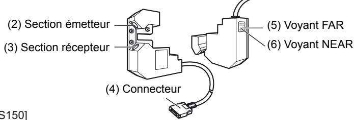 OMRON ZS-HL - Tête de détction - 3