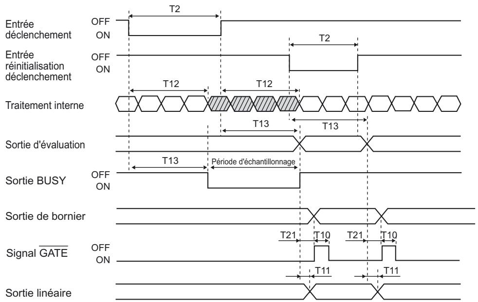 OMRON ZS-HL - ■ Maintien de l'échantillon - 4