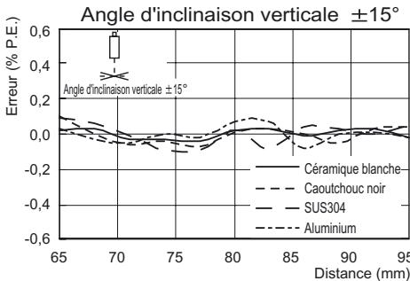 OMRON ZS-HL - Réflexion diffuse - 4