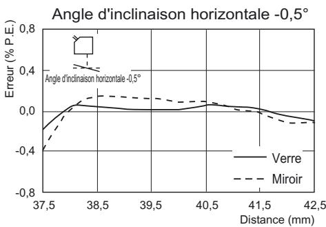 OMRON ZS-HL - Réflexion régulière - 2