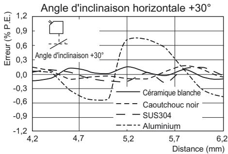 OMRON ZS-HL - Réflexion régulière - 9