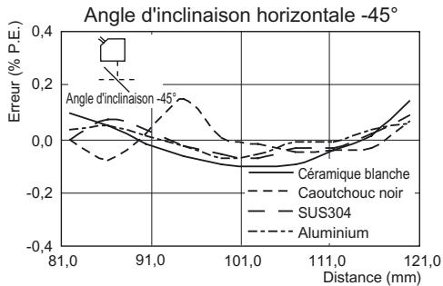 OMRON ZS-HL - Reflexion diffuse - 5