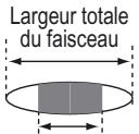 OMRON ZS-HL - Largeur d'utilisation du faisceau linéaire - 1