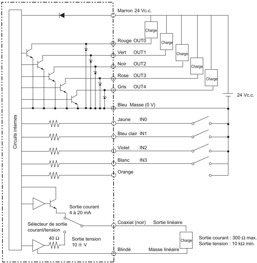 OMRON ZS-HL - Schémas des circuits d'E/S - 1