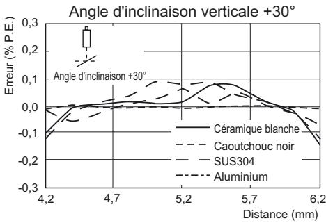 OMRON ZS-HL - Réflexion régulière - 7