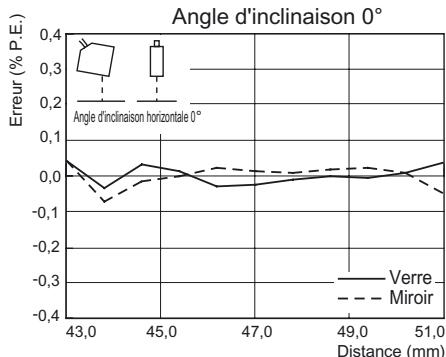 OMRON ZS-HL - Réflexion régulière - 1