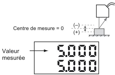 OMRON ZS-HL - Mesure de la hauteur (procedure de base) - 12