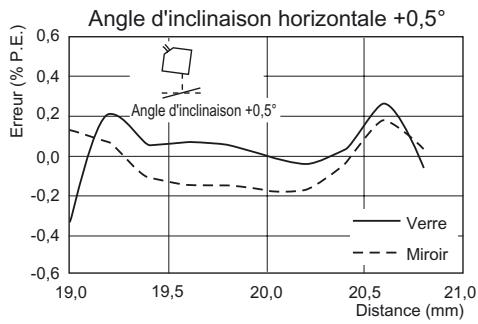 OMRON ZS-HL - Réflexion régulière - 4