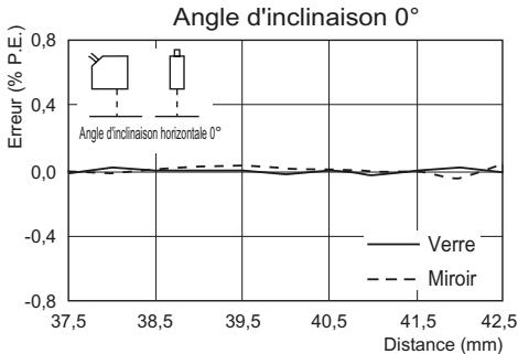 OMRON ZS-HL - Réflexion régulière - 1