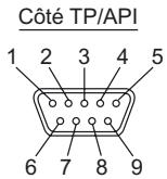 OMRON ZS-HL - Câble RS-232C pour le raccordement d'un automate/terminal programmable - 3