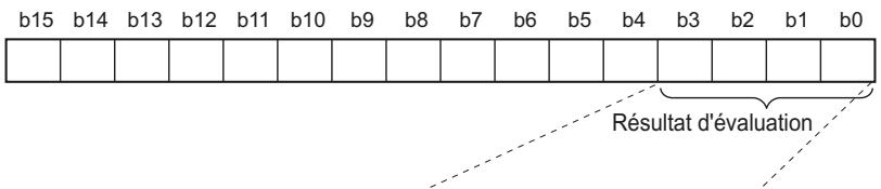 OMRON ZS-HL - Lors de la sortie de l'évaluation - 2