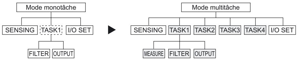 OMRON ZS-HL - Mode multitâche - 1