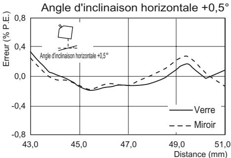 OMRON ZS-HL - Reflexion diffuse - 11