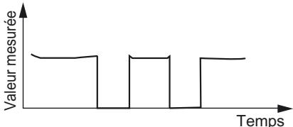 OMRON ZS-HL - Réglage de SMOOTH - 3