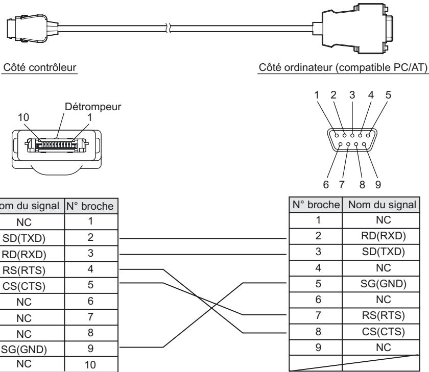 OMRON ZS-HL - Cable RS-232C pour le raccordement à un ordinateur - 1