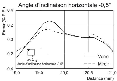 OMRON ZS-HL - Réflexion régulière - 2