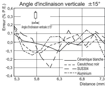 OMRON ZS-HL - Reflexion diffuse - 12