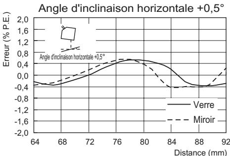 OMRON ZS-HL - Réflexion régulière - 3