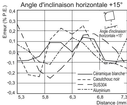 OMRON ZS-HL - Reflexion diffuse - 11